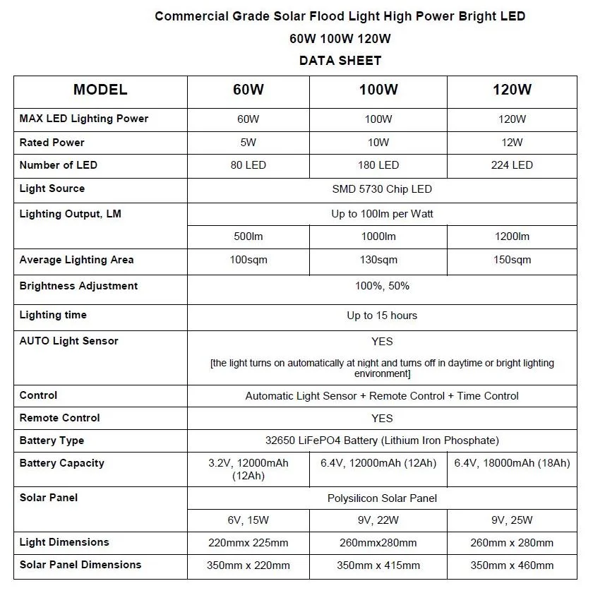 Commercial Grade Solar Flood Light High Power Bright LED